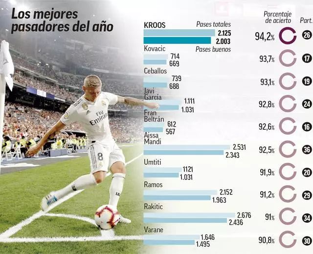 曼晚：曼联可在冬窗尝试引进托尼，他与姆伯莫配合默契